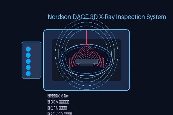 台富光電 3D X-Ray 檢測